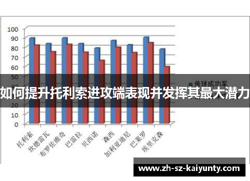 如何提升托利索进攻端表现并发挥其最大潜力