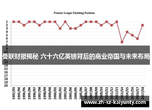 曼联财报揭秘 六十六亿英镑背后的商业帝国与未来布局