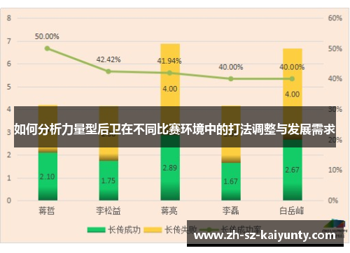 如何分析力量型后卫在不同比赛环境中的打法调整与发展需求