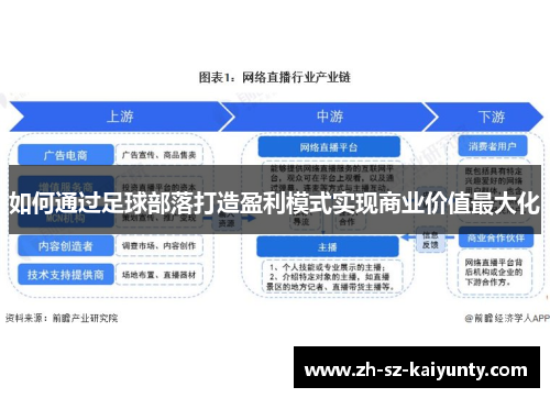 如何通过足球部落打造盈利模式实现商业价值最大化