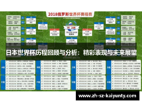 日本世界杯历程回顾与分析：精彩表现与未来展望