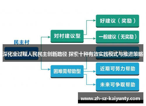 深化全过程人民民主创新路径 探索十种有效实践模式与推进策略