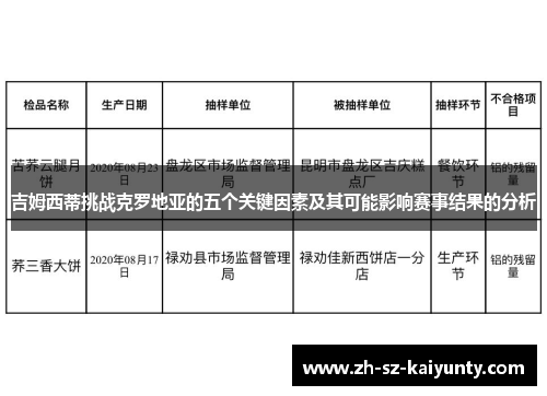 吉姆西蒂挑战克罗地亚的五个关键因素及其可能影响赛事结果的分析