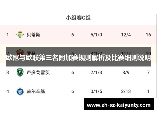 欧冠与欧联第三名附加赛规则解析及比赛细则说明