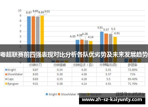 粤超联赛前四强表现对比分析各队优劣势及未来发展趋势