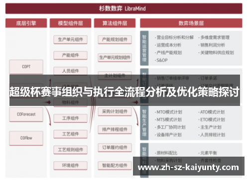 超级杯赛事组织与执行全流程分析及优化策略探讨